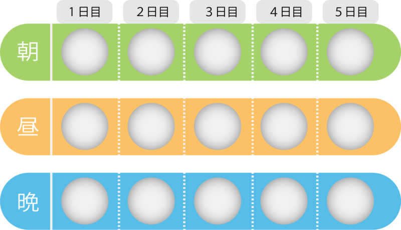 ファムシクロビルの内服方法