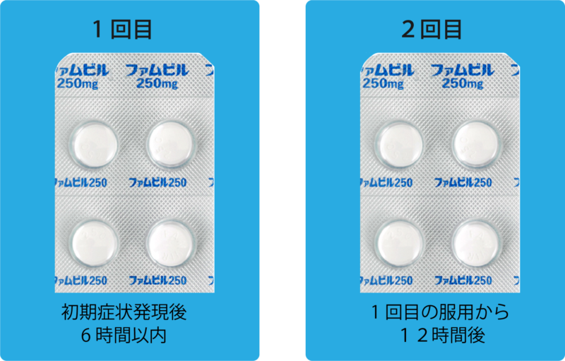 再発抑制療法