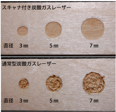 スキャナ付き、通常型炭酸ガスレーザーで木材表面を蒸散させた比較写真