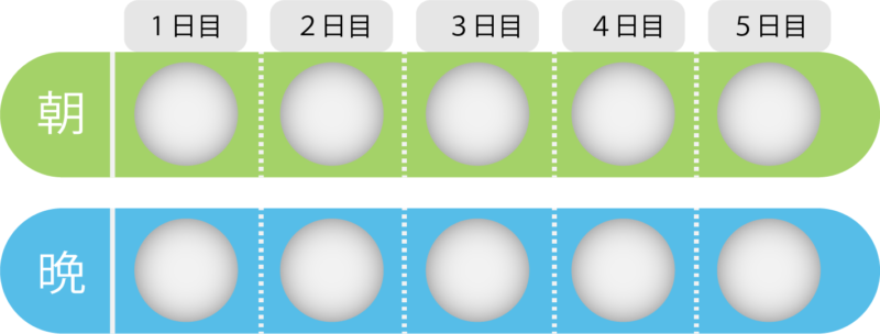 バラシクロビルの内服方法